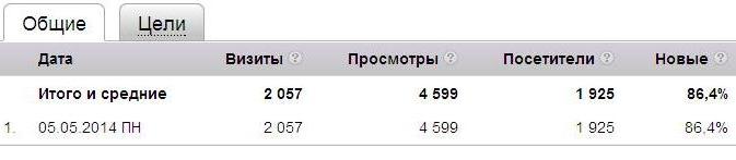 Посещаемость TROFEI.by Посещаемость TROFEI.by